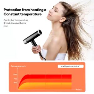1600W hot sale Negative Ion bldc brushless High Speed Hair Dryer With 3 Levels hairdryer professional salon mini travel - Image 5