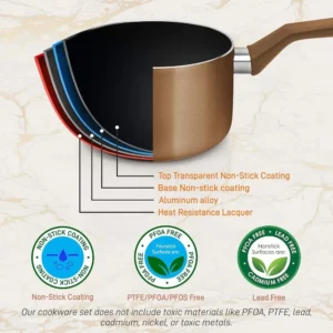 13 Pcs. Nonstick Kitchen Cookware PTFE/PFOA/PFOS-Free Heat Resistant Kitchenware Set w/Saucepan, Frying Pans, Cooking Pots - Image 3