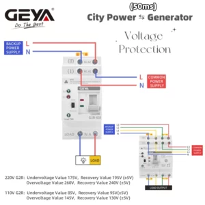 GEYA G2R Din Rail 2P 4P ATS Dual Power Automatic Transfer Switch Electrical Selector Switches Uninterrupted Power 25A 40A 63A - Image 6