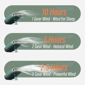 Portable Hanging Neck Fan Mini Cooling Waist Fans Bladeless USB Rechargeable Sports Cooler Fan For Outdoor Sports Travel - Image 3
