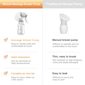 Dr.isla Breast Pump Baby Nipple Manual Suction Milk Pump Feeding Breasts Pumps Milk Bottle Sucking Postpartum Supplies BPA Free - Image 3